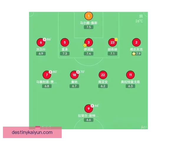 马赛战术调整引发关注，球队整体表现出现明显提升迹象